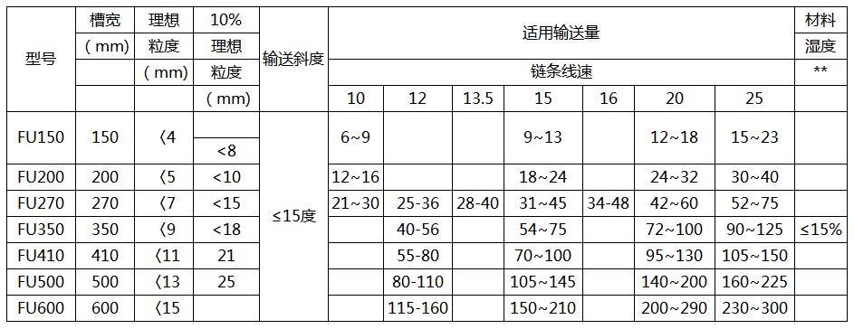 刮板输送机型号图