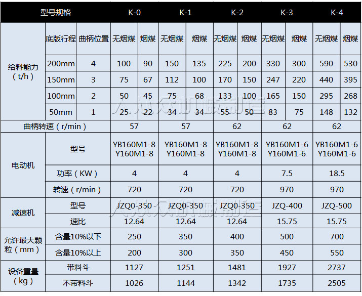 K型往复式给料机技术参数图