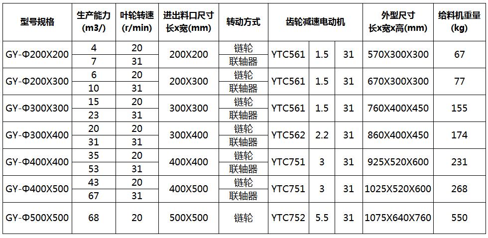 叶轮式给料机型号