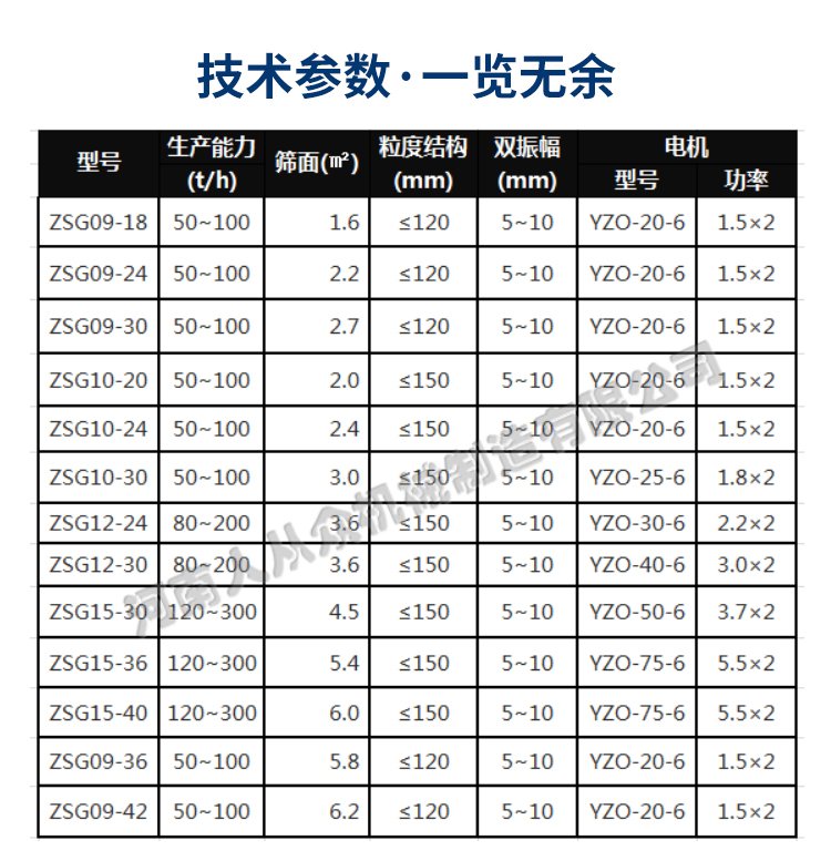 ZSG重型振动筛参数表