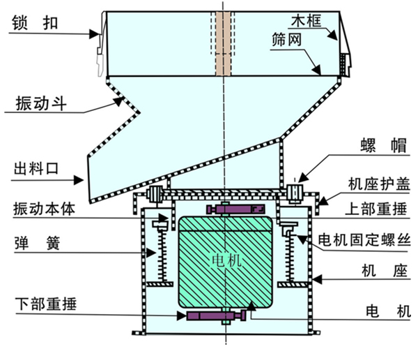 450过滤筛设计图