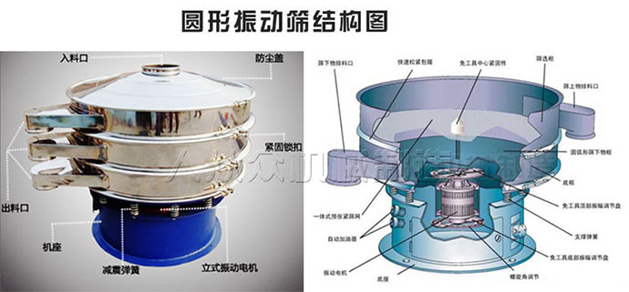 超声波振动筛结构图