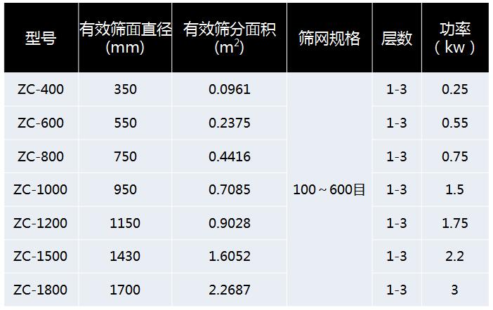 超声波振动筛型号