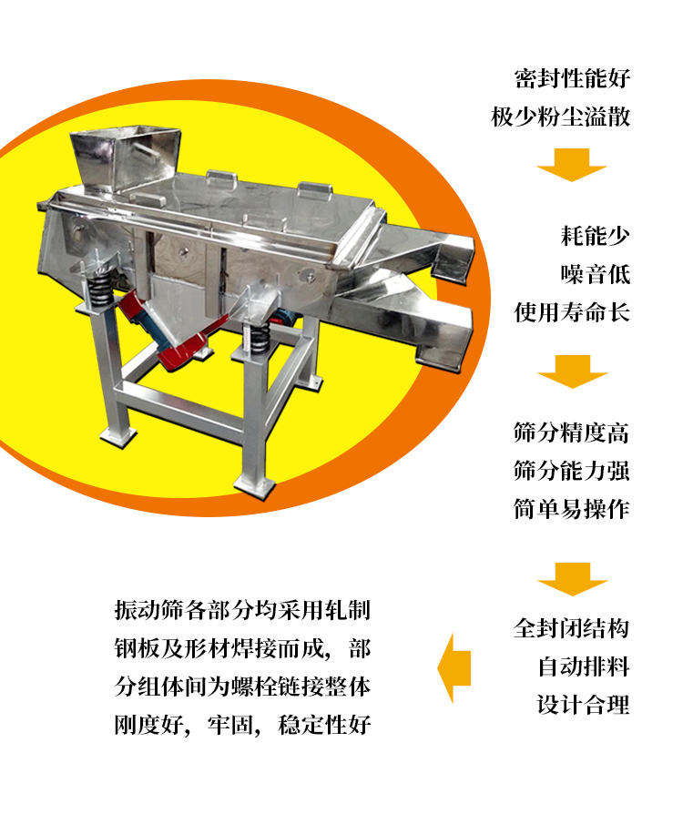 煤灰直线筛分机优点图