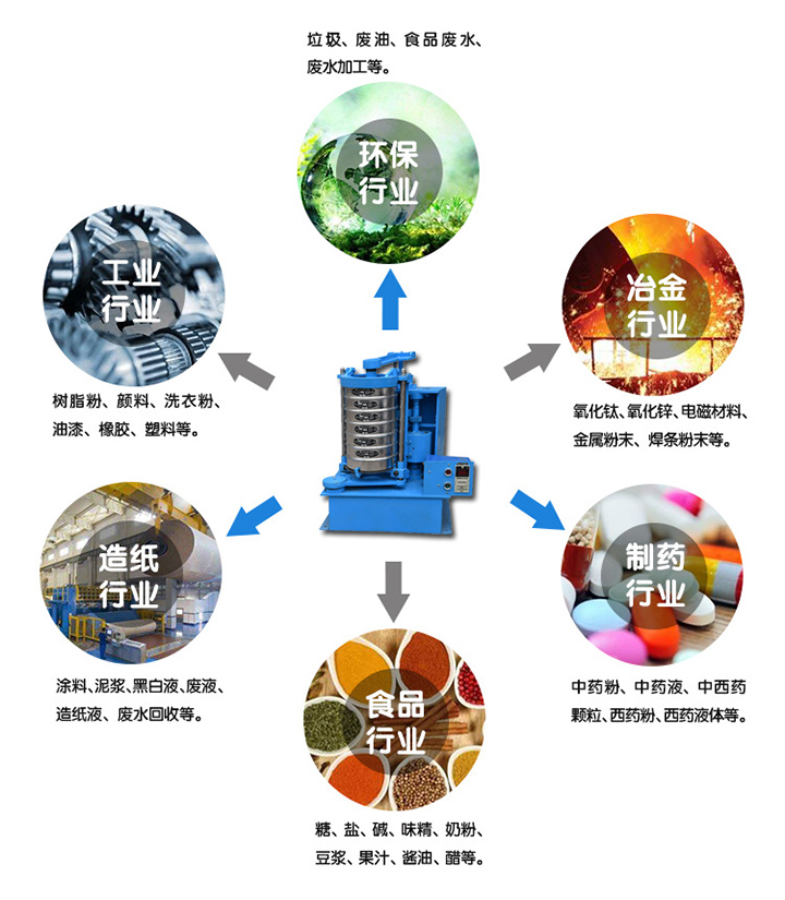 拍击筛应用行业