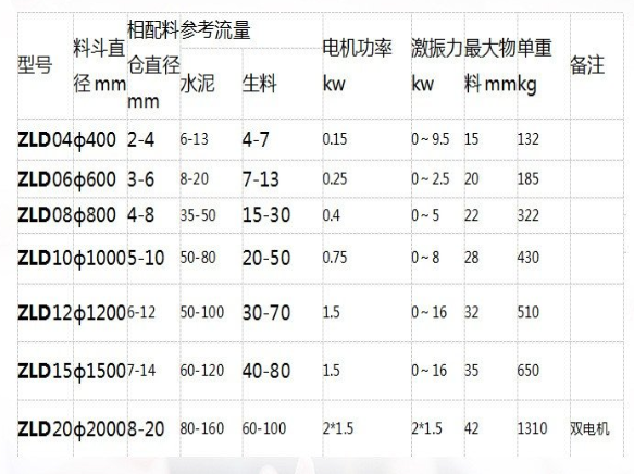 振动料斗参数