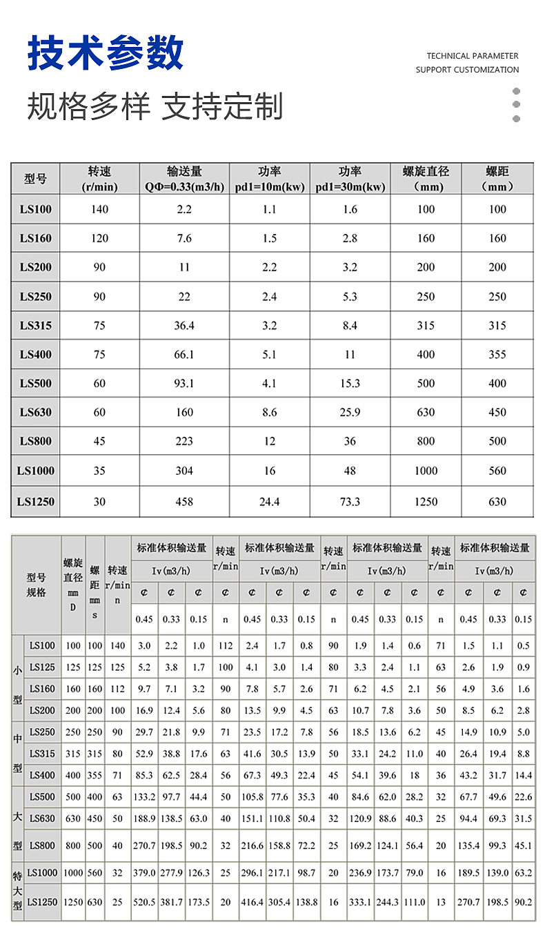 多轴/双轴螺旋输送机