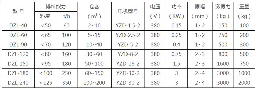 振动料斗参数